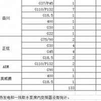 工厂倒闭低价出售各种品牌变频器